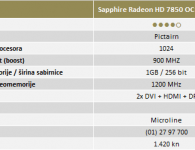 Sapphire Radeon HD 7850 OC Edition 1GB