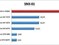 Siemens NX