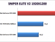 Sniper Elite V2 1920×1200