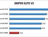 Sniper Elite V2