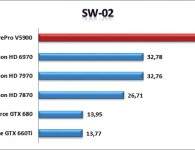 SolidWorks