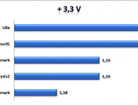 +3,3V Rail