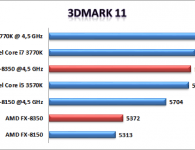 3DMark 11