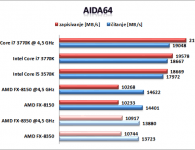 AIDA64