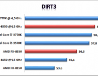 DiRT3