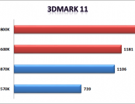 3DMark 11