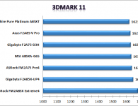 3DMark 11