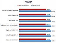 Aida64