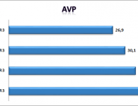 AvP RAM takt