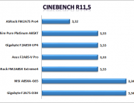 Cinebench R11.5