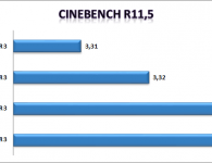 Cinebench R11.5 RAM takt