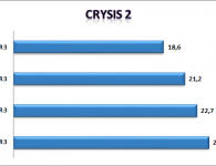 Crysis 2 RAM takt