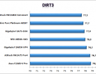 DiRT3