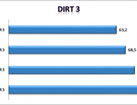 Dirt3 RAM takt