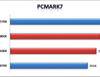 PCMark 7