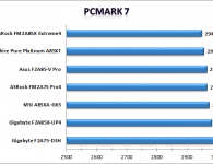 PCMark 7