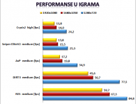 Performanse u igrama obzirom na rezoluciju