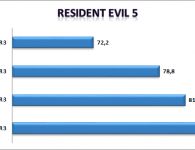 RE5 RAM takt