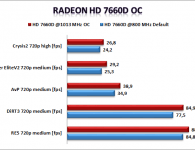 Radeon HD 7660D OC