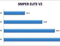 Sniper Elite V2 RAM takt