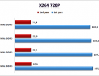 X264 720p RAM takt