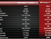 HD7970 GPU specifikacije