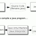 java-compiler