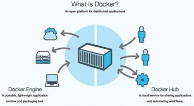 docker