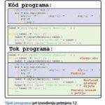 python tijek programa