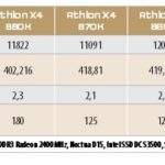 AMD PROCESOR