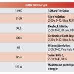 graficke-kartice-amd-radeon-r9-fury-x-test