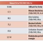 graficke-kartice-sapphire-radeon-r9-390-nitro-test