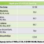 graficke-kartice-gigabyte-gtx970-g1-gaming-test