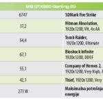 graficke-kartice-msi-gtx960-gaming-2g-test