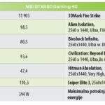 graficke-kartice-msi-gtx980-gaming-4g-test