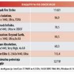 graficke-kartice-sapphire-radeon-r9-390x-tri-x-test