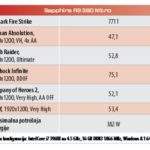 graficke-kartice-apphire-radeon-r9-380-nitro-test