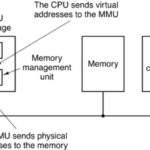 ŠTO JE VIRTUALNA MEMORIJA