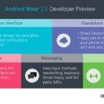 Android-Wear-2-0