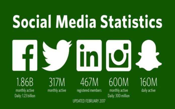 statistika društvenih mreža 2017