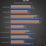 AMD-Ryzen-5-1600-gaming performanse