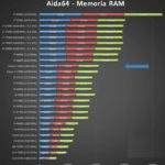 AMD-Ryzen-5-1600-test memorije