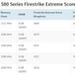 amd polaris test