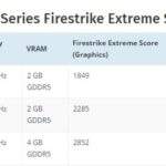 amd rx 550 test