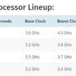 amd ryzen 5 procesori