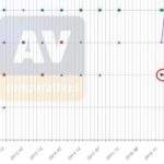 av comparatives za windows defender