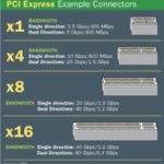 pci expres sabirnice