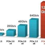 razlike izmežu pcie3 pcie 2