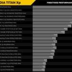 titan xp firestrike performanse