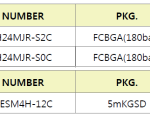 HBM2-GDDR6